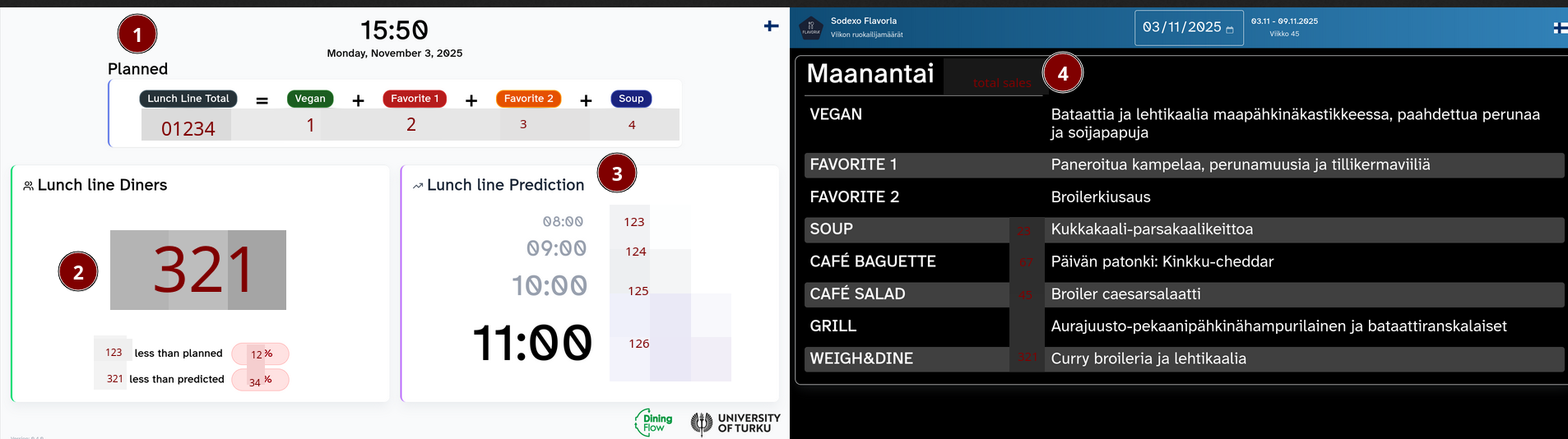 Cash register data view