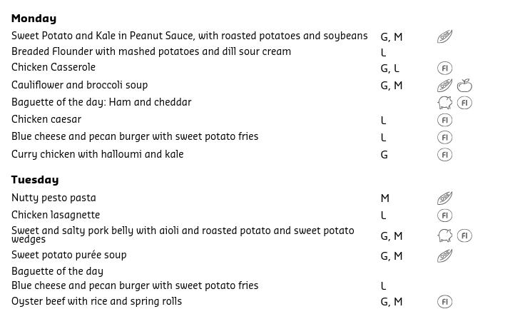 Kitchen menu overview
