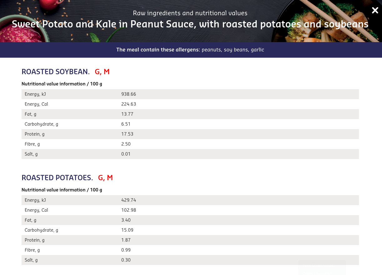 Kitchen menu data view