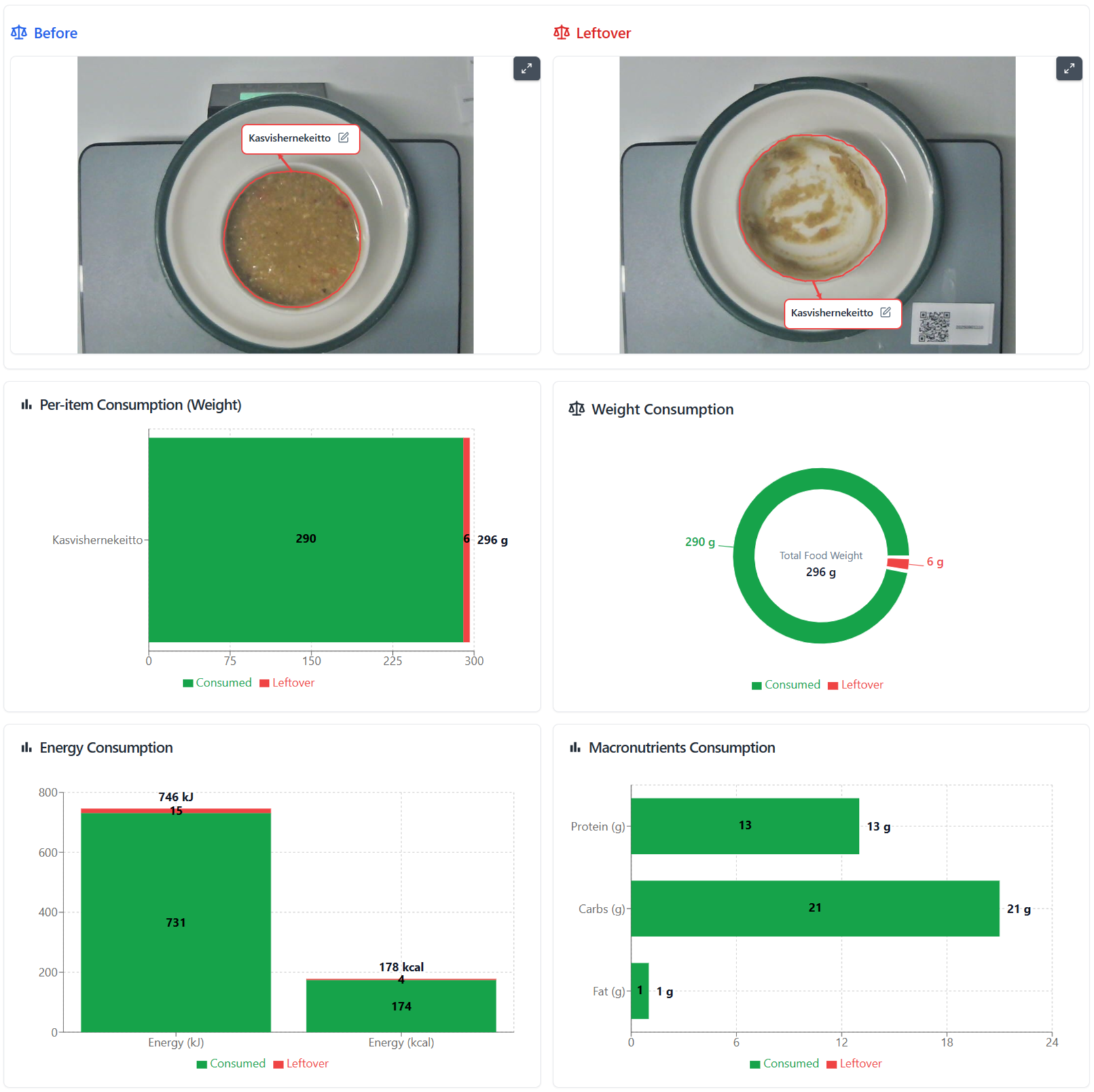 Flex Admin before/leftover comparison