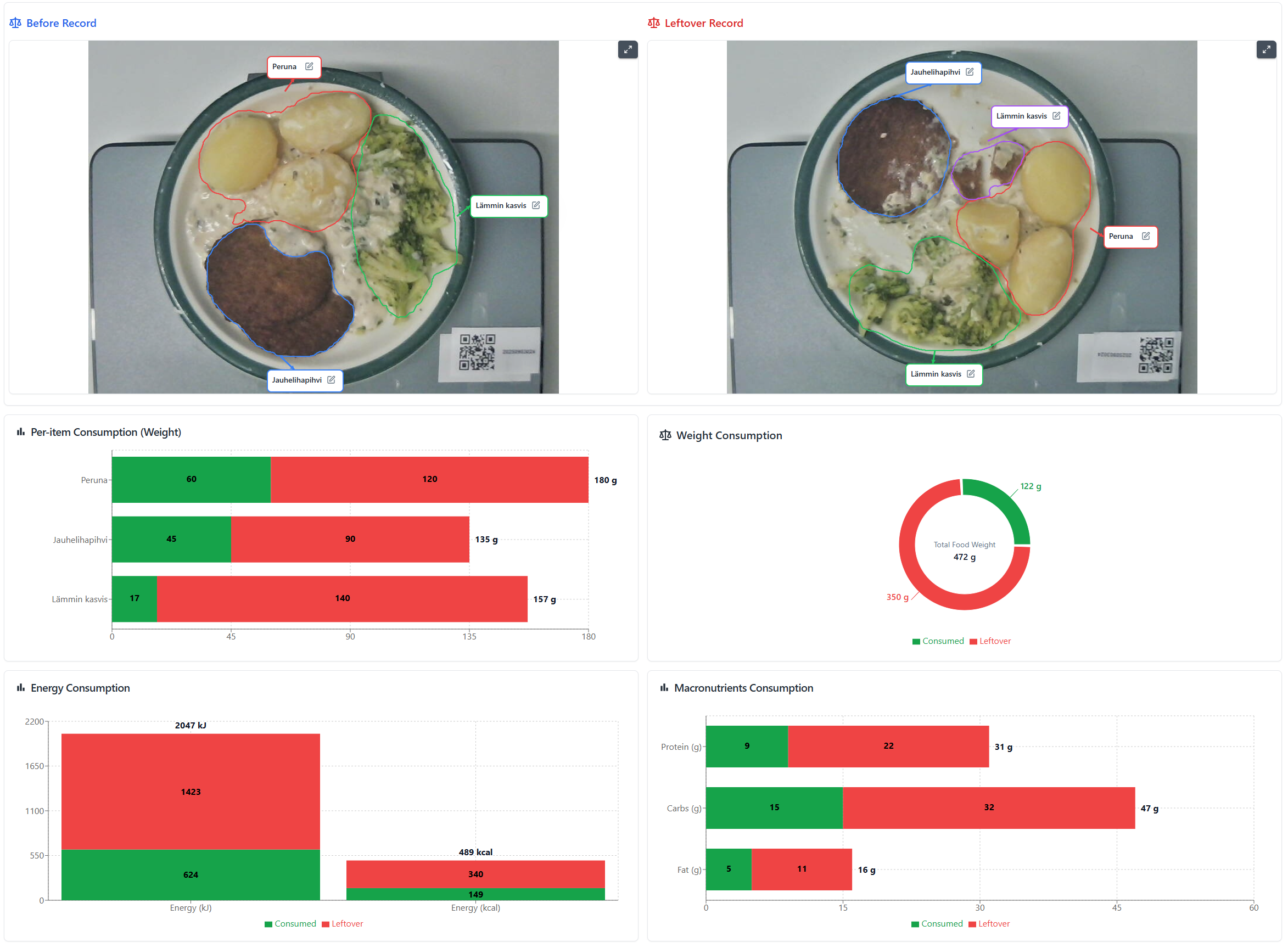 Hospital meal before/after overview