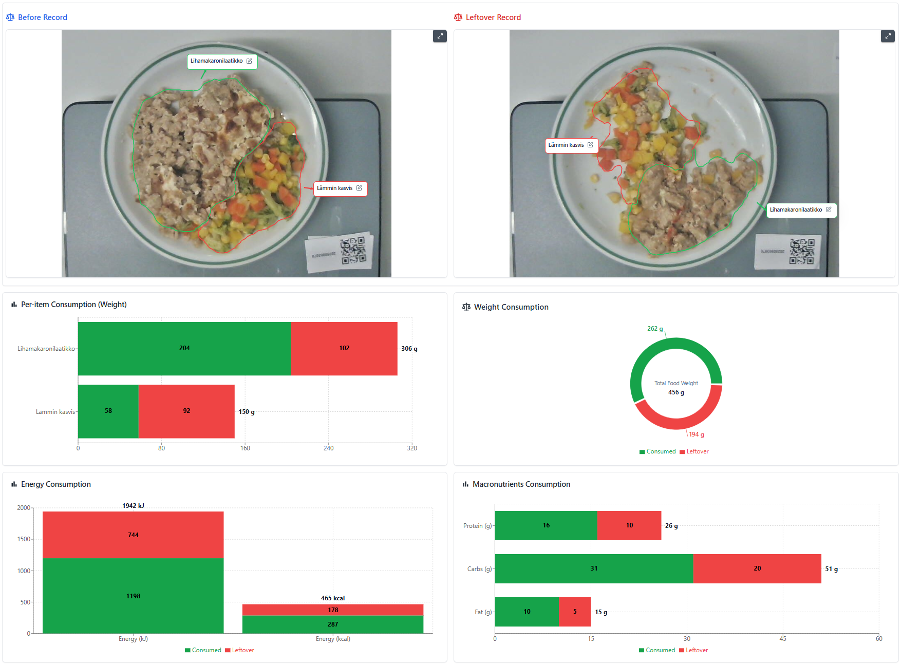 Hospital meal macronutrient and energy intake